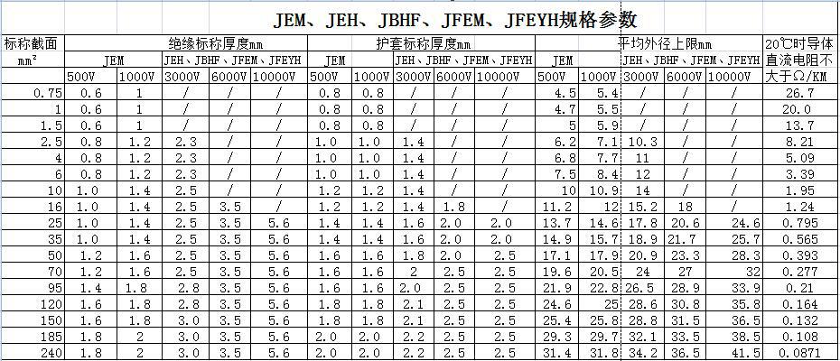 JE、JEH、JEM、JEFR-ZR、JFEYH型電機繞組引接軟電纜 第2張