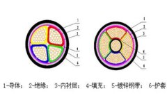 0.6/1KV及以下電力電纜結構圖