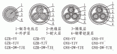 隔氧層阻燃耐火電力電纜型號及參數