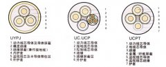 UZ,UYP系列礦用電纜型號(hào)結(jié)構(gòu)示意圖