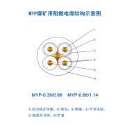 煤礦用移動電纜MYP電纜，1.14KV橡皮電纜，煤礦用阻燃電纜結構示意圖