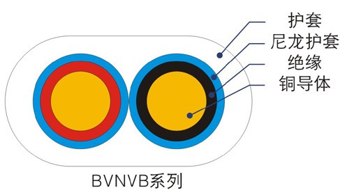 BVN、BVNVB聚氯乙烯絕緣尼龍護(hù)套電線（電纜）