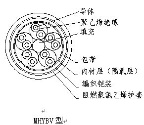 阻燃礦用通信電纜