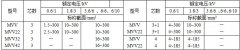 MYJV、MVV系列10KV及以下礦用固定敷設(shè)電力電纜