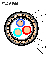 同心導(dǎo)體電纜