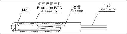 鎧裝熱電阻