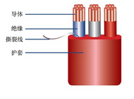 YGGBJ YGGBP YGGP YGGJ耐高溫硅橡膠拖令（扁）電纜