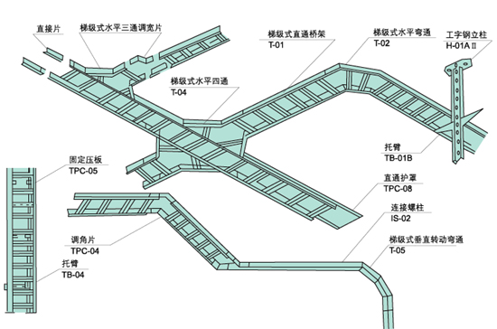 梯級(jí)式橋架