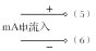 溫度巡檢儀WT-700