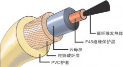 碳纖維發熱電纜自控溫伴熱電纜價格