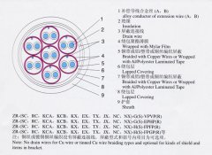 KX-GS-FP1FR，KX-GS-VPVP-8*2*1.5補償導線（補償電纜）